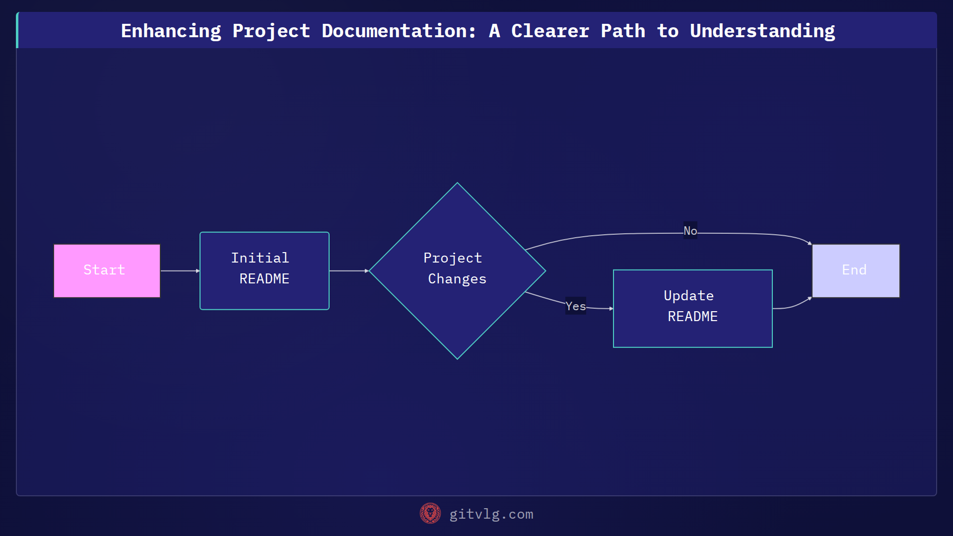 Enhancing Project Documentation: A Clearer Path to Understanding