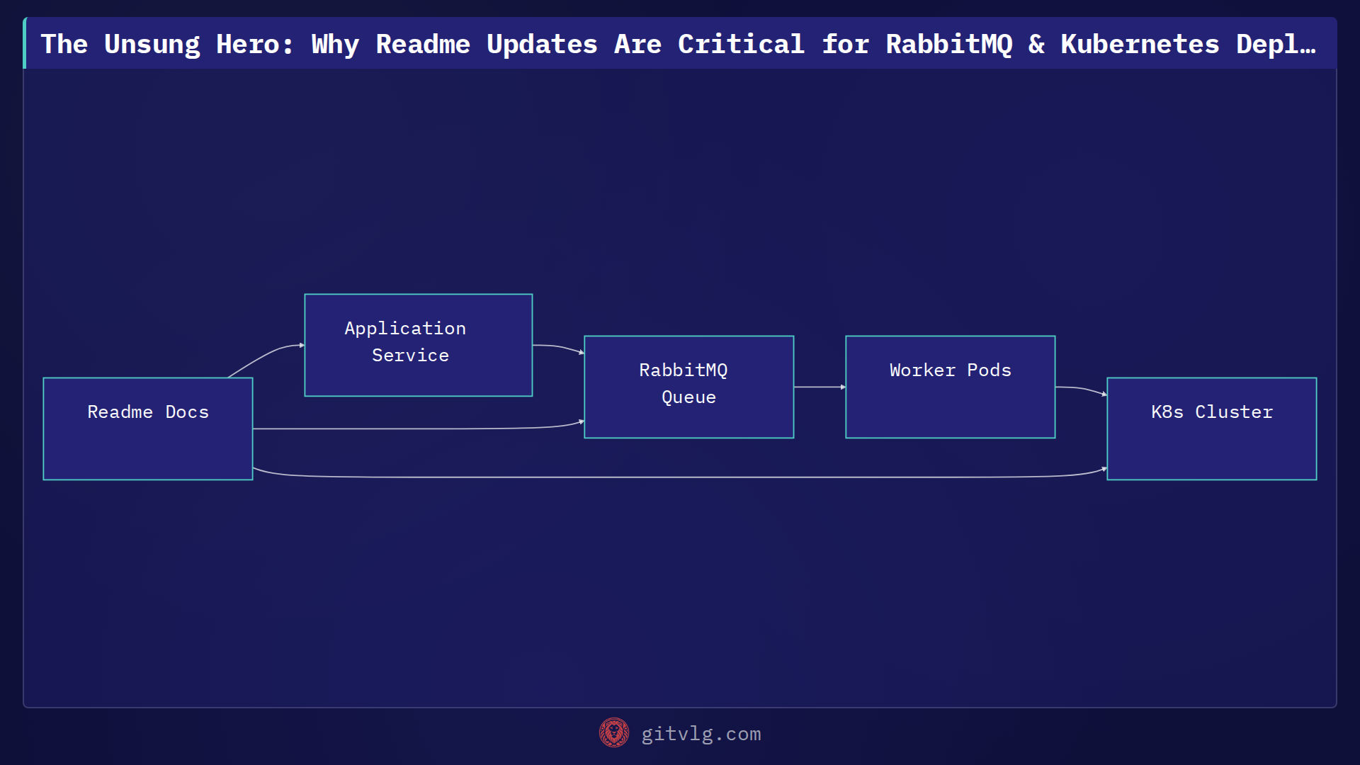 The Unsung Hero: Why Readme Updates Are Critical for RabbitMQ & Kubernetes Deployments