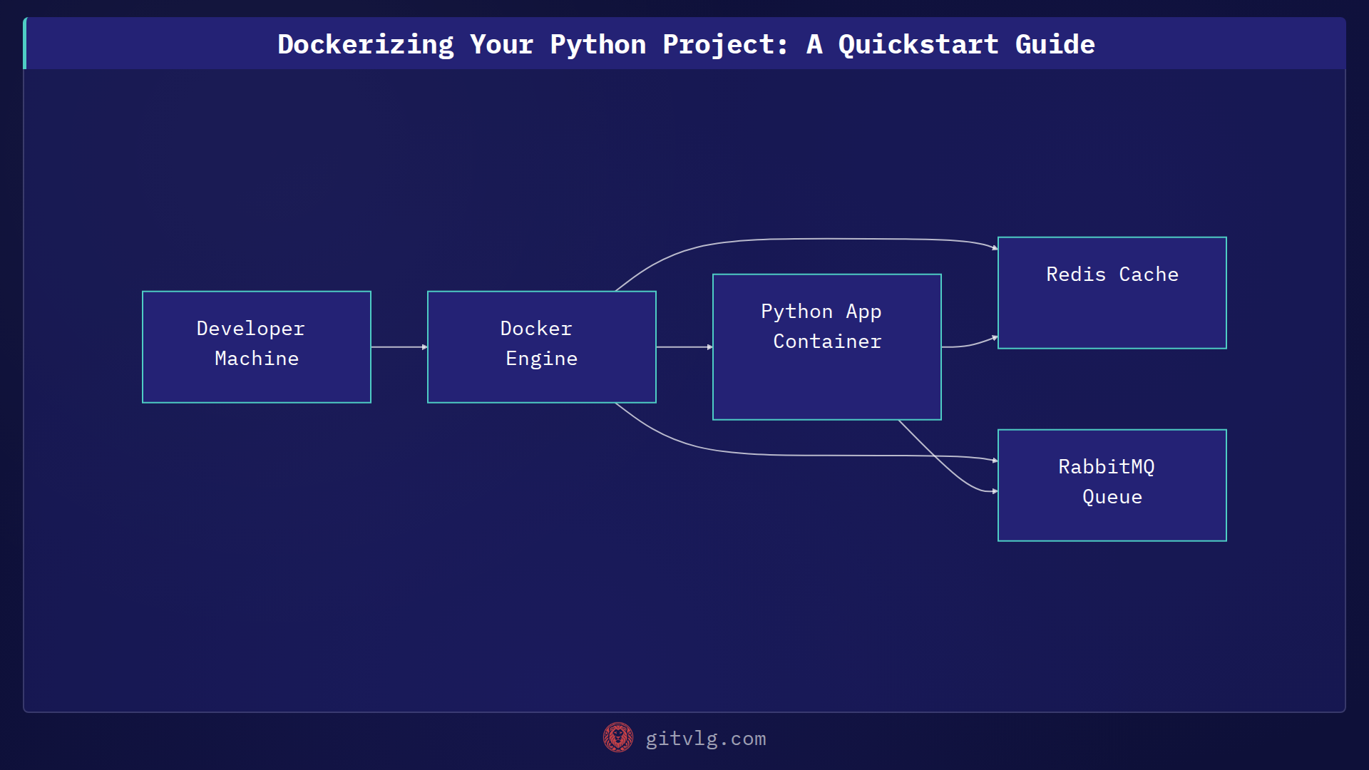 Dockerizing Your Python Project: A Quickstart Guide